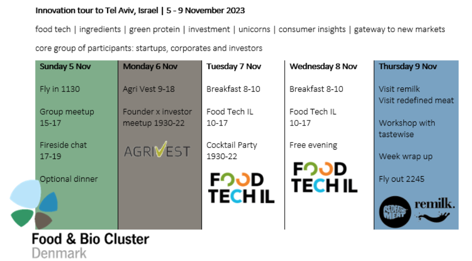 Innovation Tour to Foodtech IL & Agrivest in Israel 2023