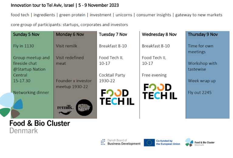 Innovation Tour to Foodtech IL in Israel 2023